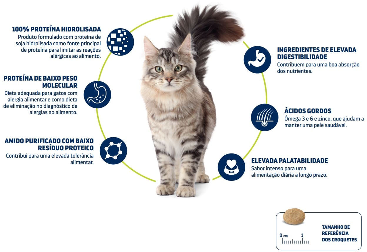 Advance Hypoalergenico