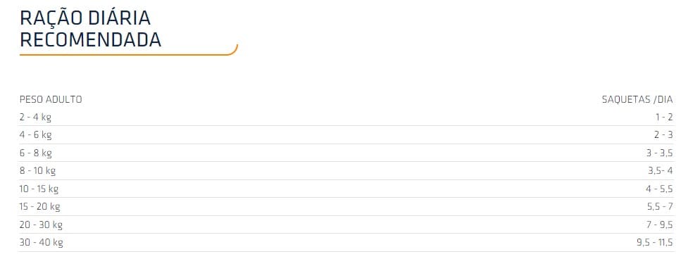 Dose Diaria Recomendada