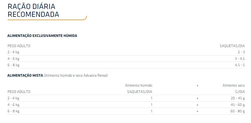 Dose Diaria