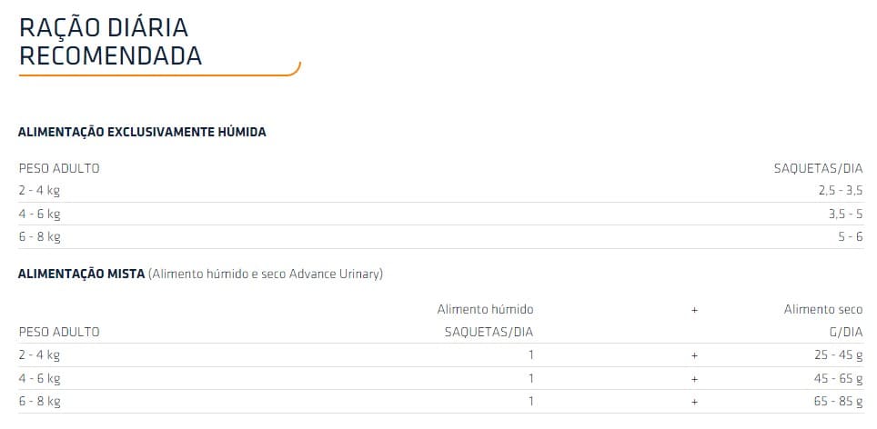 Dose Diaria