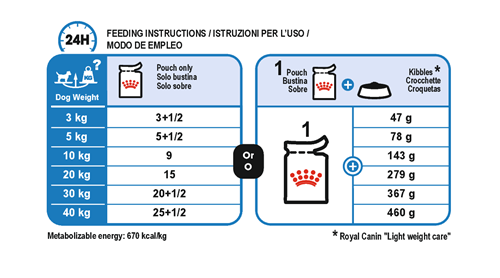 Tabela Diária Saquetas Royal Canin Light Weight Care Alimento Húmido Cão