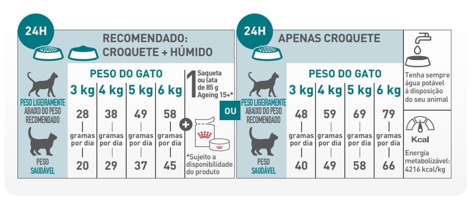 Dose Diaria Recomendada
