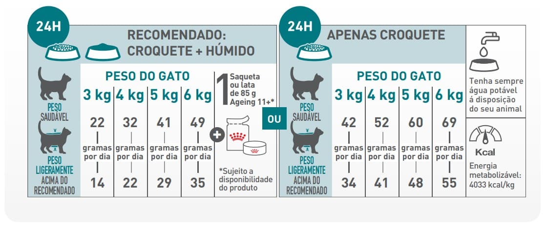 Doses Diárias de Royal Senior