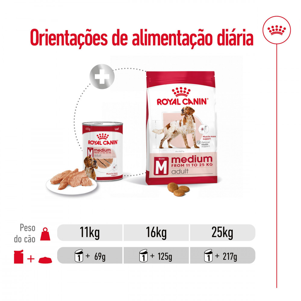 Dose Diária
