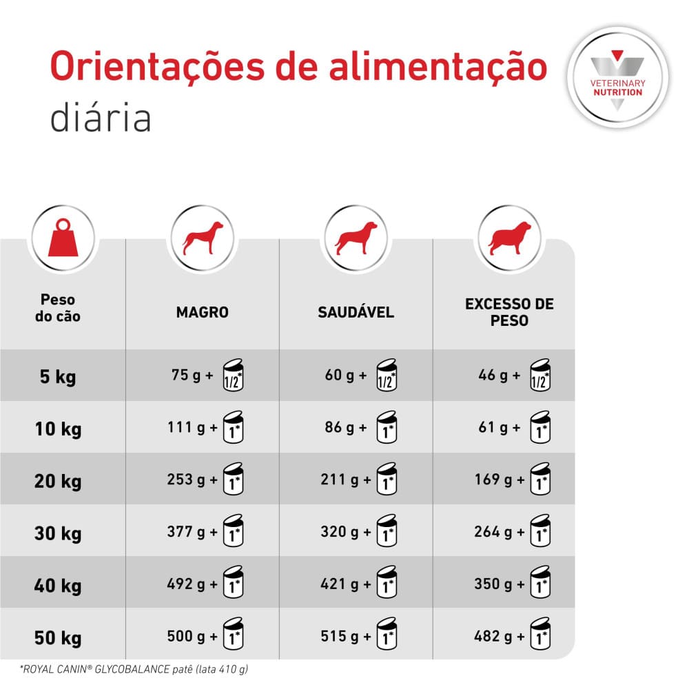 Dose Diária