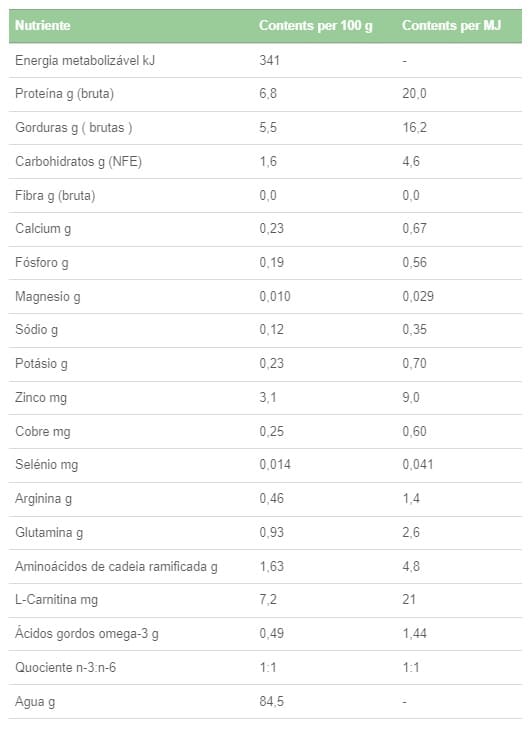Nutrientes Specific Recovery