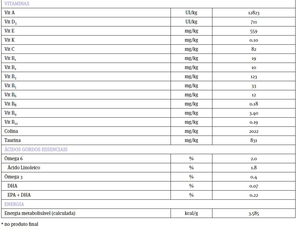 Lista de vitaminas de Pro Plan Adult 9+ Small & Mini Alimento Seco Cão