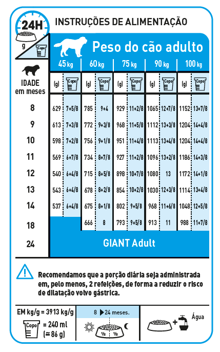 Doses Diárias de Royal Canin SHN Giant Júnior Alimento Seco Cão