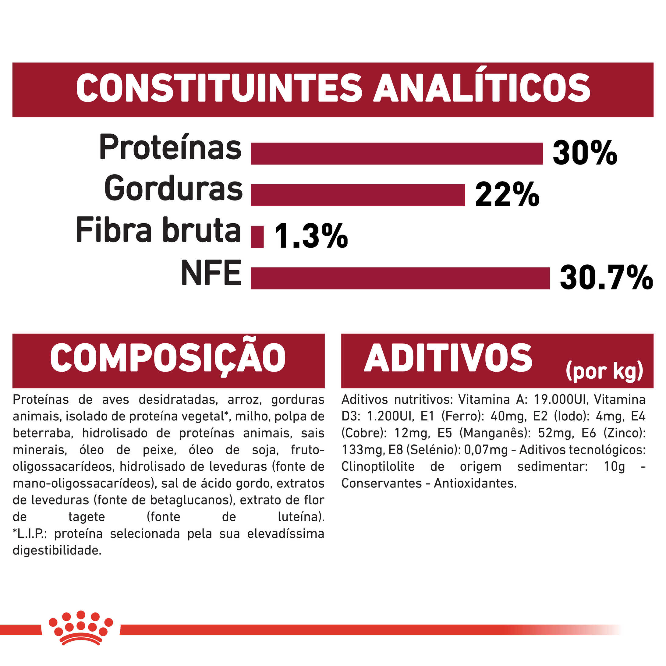 Constituintes Analiticos