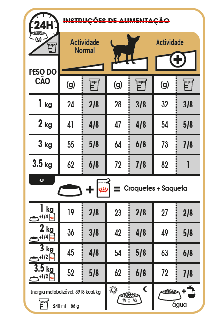 Doses Diárias de Royal Canin BHN Chihuahua Adult Alimento Seco Cão