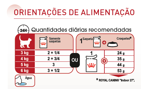 Doses Diárias de Royal Canin Instinctive Alimento Húmido Gato Saquetas (Molho)