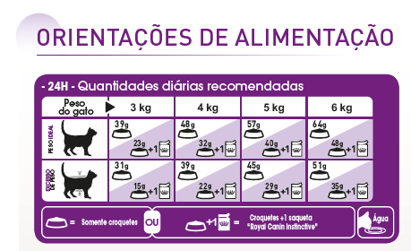Doses Diárias de Royal Canin FHN Sensible Alimento Seco Gato
