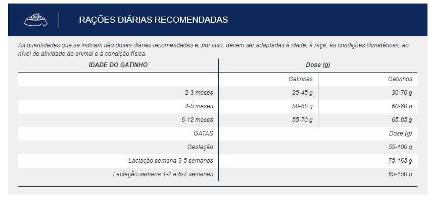 Doses diárias de Advance Kitten Alimento Seco Gato