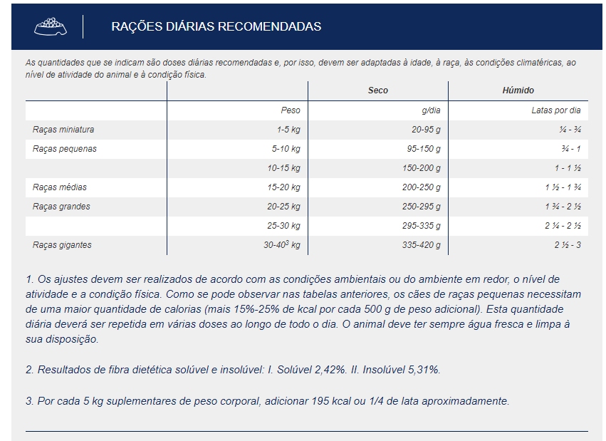 Doses diárias para Advance VD Renal Alimento Seco Cão