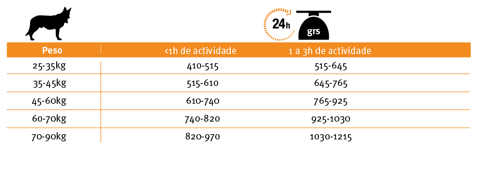Doses diarias de Pro Plan Adult Large Atletico Alimento Seco Cão