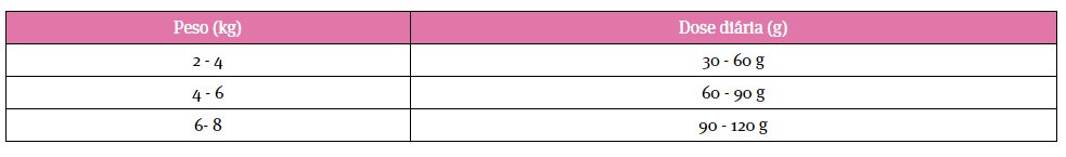 Doses Diárias de Pro Plan Delicate Alimento Seco Gato