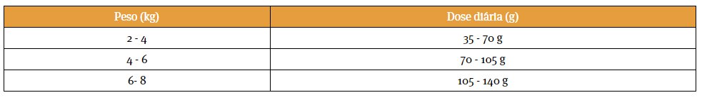 Doses diárias de Pro Plan Elegant Adult Alimento Seco Gato