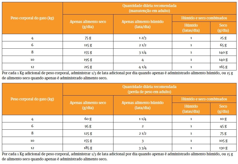 Doses Diarias de Pro Plan VD OM Obesidade Alimento Seco Gato