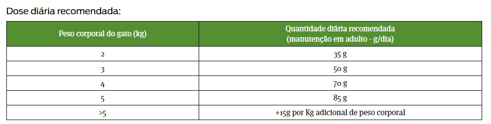 Doses Diarias de Pro Plan VD HA Hypoalergenico Alimento Seco Gato