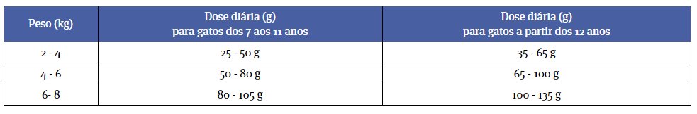 Doses Diarias de Pro Plan Adult 7+ Alimento Seco Gato