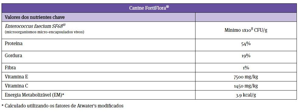 Composição de Pro Plan VD Fortiflora Suplemento Cão